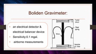 Boliden Gravimeter:
53
• an electrical detector &
electrical balancer device
• Sensitivity:0.1 mgal.
• airborne measurements
 