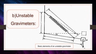 54
b)Unstable
Gravimeters:
Basic elements of an unstable gravimeter
 