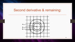 Second derivative & remaining:
64
 