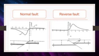 Normal fault: Reverse fault:
70
 