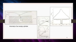 72
Anomaly of an empty cylinder
 