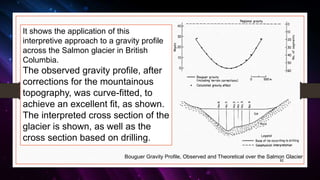 82
It shows the application of this
interpretive approach to a gravity profile
across the Salmon glacier in British
Columbia.
The observed gravity profile, after
corrections for the mountainous
topography, was curve-fitted, to
achieve an excellent fit, as shown.
The interpreted cross section of the
glacier is shown, as well as the
cross section based on drilling.
Bouguer Gravity Profile, Observed and Theoretical over the Salmon Glacier
 