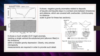 83
It shows a much smaller (0.01 mgal) anomaly,
marking a single vertical dis-solutioned joint (alluvium filled) in
the limestone,
within a broader gravity depression. Clearly, very precise
microgravity
measurements are required in order to provide such detail.
It shows negative gravity anomalies related to deposits
of bauxite and bauxite-clays in a contact zone between limestones
and siltstone, which are covered with overburden. (Unfortunately,
no distance
scale is given for these two sections).
 