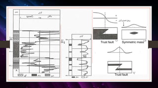 Trust fault
Trust fault
Symmetric mass
 