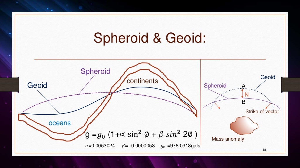 Geophysics. GRAVIMETERY METHOD