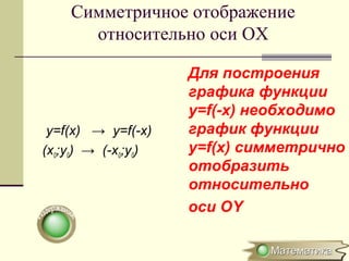Симметричное отображение
относительно оси OХ
y=f(x) → y=f(-x)
(x0;y0) → (-x0;y0)
Для построения
графика функции
y=f(-x) необходимо
график функции
y=f(x) симметрично
отобразить
относительно
оси ОY
 