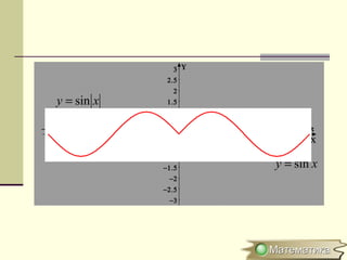 X
Y
−2π −1π 1π 2π
−3
−2.5
−2
−1.5
−1
−0.5
0.5
1
1.5
2
2.5
3
0
xy sin=
xy sin=
 