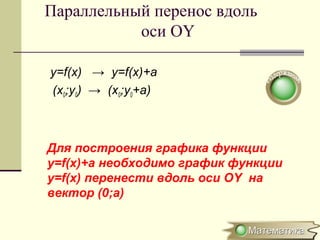 Параллельный перенос вдоль
оси OY
y=f(x) → y=f(x)+a
(x0;y0) → (x0;y0+a)
Для построения графика функции
y=f(x)+a необходимо график функции
y=f(x) перенести вдоль оси OY на
вектор (0;а)
 