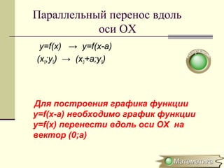 Параллельный перенос вдоль
оси ОХ
y=f(x) → y=f(x-a)
(x0;y0) → (x0+a;y0)
Для построения графика функции
y=f(x-a) необходимо график функции
y=f(x) перенести вдоль оси OX на
вектор (0;а)
 
