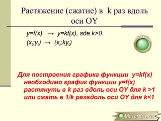 Растяжение (сжатие) в k раз вдоль
оси OY
y=f(x) → y=kf(x), где k>0
(x0;y0) → (x0;ky0)
Для построения графика функции y=kf(x)
необходимо график функции y=f(x)
растянуть в k раз вдоль оси ОY для k >1
или сжать в 1/k развдоль оси OY для k<1
 