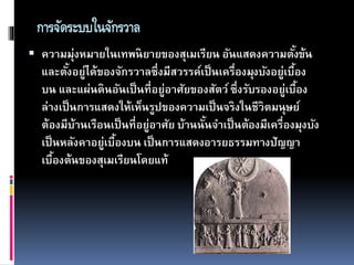 การจัดระบบในจักรวาล
 ความมุ่งหมายในเทพนิยายของสุเมเรียน อันแสดงความตั้งข้น
และตั้งอยู่ได้ของจักรวาลซึ่งมีสวรรค์เป็นเครื่องมุงบังอยู่เบื้อง
บน และแผ่นดินอันเป็นที่อยู่อาศัยของสัตว์ ซึ่งรับรองอยู่เบื้อง
ล่างเป็นการแสดงให้เห็นรูปของความเป็นจริงในชีวิตมนุษย์
ต้องมีบ้านเรือนเป็นที่อยู่อาศัย บ้านนั้นจาเป็นต้องมีเครื่องมุงบัง
เป็นหลังคาอยู่เบื้องบน เป็นการแสดงอารยธรรมทางปัญญา
เบื้องต้นของสุเมเรียนโดยแท้
 
