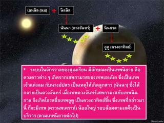 • ระบบในจักรวาลของสุเมเรียน มีลักษณะเป็นเทพนิยาย คือ
ดวงดาวต่างๆ เกิดจากเสพกามรสของเทพเอนนิล ซึ่งเป็นเทพ
เจ้าแห่งลม กับนางอัปสร เป็นเหตุให้เกิดลูกสาว (นันนา) ซึ่งได้
กลายเป็นดวงจันทร์ เมื่อเทพดวงจันทร์เสพกามรสกับเทพนิน
กาล จึงเกิดโอรสชื่อเทพอูตู เป็นดวงอาทิตย์ขึ้น ซึ่งเทพที่กล่าวมา
นี้ ก็จะมีเทพ (ดาวนพเคราห์) น้อยใหญ่ รอบล้อมตามเสด็จเป็น
บริวาร (ตามเทพนิยายต่อไป)
เอนลิล (ลม) นิลลิล
นันนา (ดวงจันทร์)
อูตู (ดวงอาทิตย์)
นินกาล
 