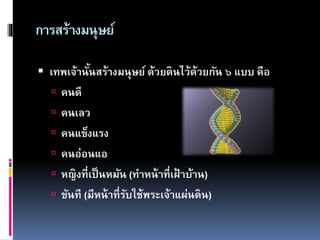 การสร้างมนุษย์
 เทพเจ้านั้นสร้างมนุษย์ ด้วยดินไว้ด้วยกัน ๖ แบบ คือ
 คนดี
 คนเลว
 คนแข็งแรง
 คนอ่อนแอ
 หญิงที่เป็นหมัน (ทาหน้าที่เฝ้ าบ้าน)
 ขันที (มีหน้าที่รับใช้พระเจ้าแผ่นดิน)
 