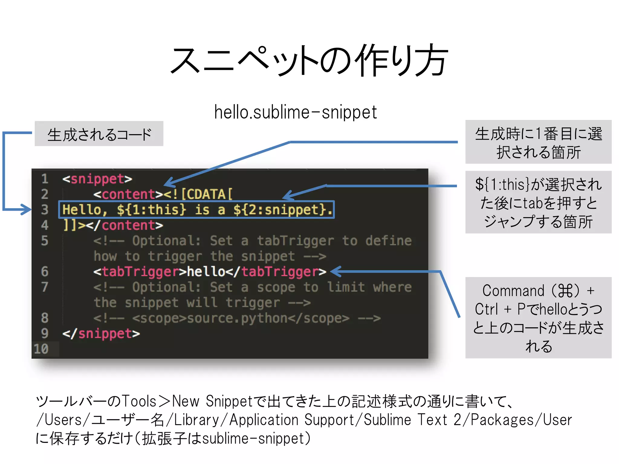 コードスニペット
• コードの切れ端
• よく書くプログラミングのパターンをあらかじめ登録しておいて、
すぐ取り出せるようにする
”Snippet: html”を選ぶだけ！
登録したコードが生成！
コマンドパレット
（Command （⌘） + Ctrl + P）を起動
 
