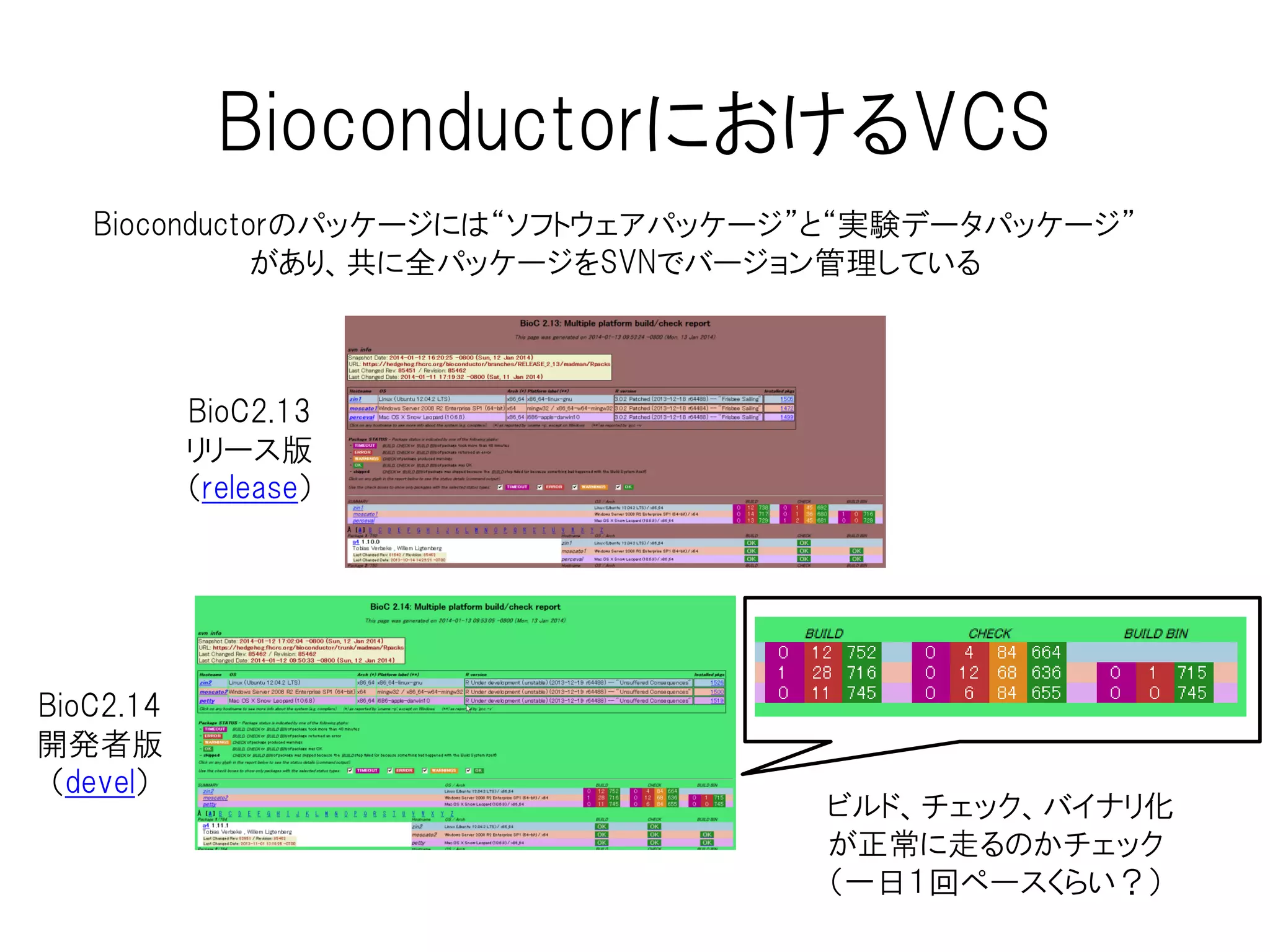 GitHub
• gitを用いてソースコードをWebに公開するための共有Web
サービス
• gitコマンドを知らなくても大丈夫（クライアントソフトがあるから）
• その他にもGist（1テキストファイルのみの公開）、
Pages（webページの公開）など様々な機能を持つ
http://www.atmarkit.co.jp/fjava/column/andoh/andoh60.
html
アッド
& コミット
web
https://github.com/kokitsuyuzaki
 