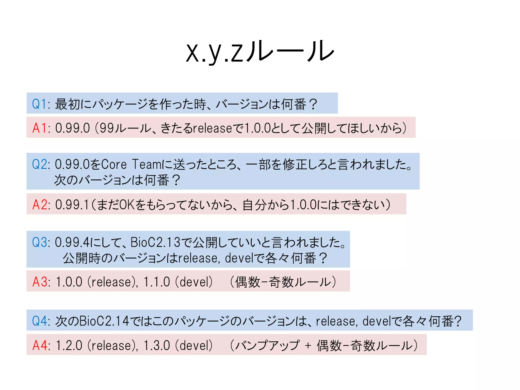 x.y.zルール
http://master.bioconductor.org/developers/how-to/version-numbering/
・パッケージのバージョン番号には以下のようなものがある(x.y.z)
1.2.3, 0.0.1, 0.4.5, 0.2.3
・ xが0である限り、公開はされない
・但し0.99.zにすると次のリリースで1.0.0として公開される
（99ルール）
・yはdevelだと奇数、releaseだと偶数にしなくてはならない
（偶数-奇数ルール）
・BioCのバージョンアップ毎、yの数字は増やされる (バンプアップ)
Bioconductorのバージョンに加え、個々のパッケージのバージョンもある
(例: Bioconductor 2.14で登録されたmeshr-1.0.3)
 