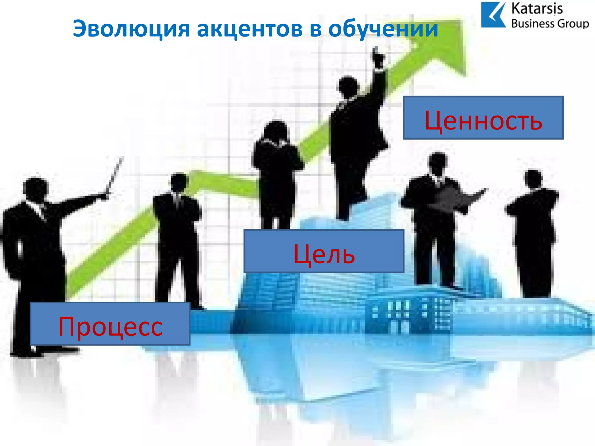 Эволюция акцентов в обучении
Процесс
Цель
Ценность
 