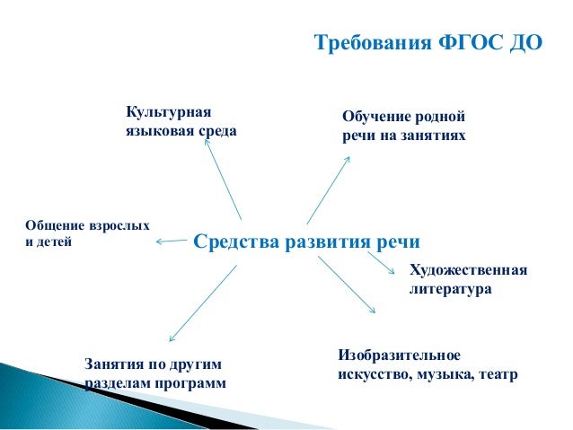 Повествование и Рассуждение примеры