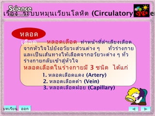 เรื่อง ระบบหมุนเวียนโลหิต (Circulatory System
หลอดเลือด ทำาหน้าที่ลำาเลียงเลือด
จากหัวใจไปยังอวัยวะส่วนต่าง ๆ ทั่วร่างกาย
และเป็นเส้นทางให้เลือดจากอวัยวะต่าง ๆ ทั่ว
ร่างกายกลับเข้าสู่หัวใจ   
หลอดเลือดในร่างกายมี 3 ชนิด ได้แก่
1. หลอดเลือดแดง (Artery)
2. หลอดเลือดดำา (Vein)
3. หลอดเลือดฝอย (Capillary)
หลอด
เลือด
บทเรียน ออก
 