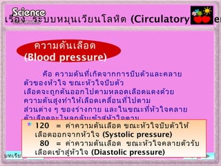 ความดันเลือด
(Blood pressure)
คือ ความดันที่เกิดจากการบีบตัวและคลาย
ตัวของหัวใจ ขณะหัวใจบีบตัว
เลือดจะถูกดันออกไปตามหลอดเลือดแดงด้วย
ความดันสูงทำาให้เลือดเคลื่อนที่ไปตาม
ส่วนต่าง ๆ ของร่างกาย และในขณะที่หัวใจคลาย
ตัวเลือดจะไหลกลับเข้าสู่หัวใจตาม
หลอดเลือดดำาด้วยความดันตำ่า ความดันเลือดมี
หน่วยเป็น มิลลิเมตรของปรอทมีค่า
ตัวเลข 2 ค่า เช่น 120 / 80 มิลลิเมตรของปรอท
เรื่อง ระบบหมุนเวียนโลหิต (Circulatory System
บทเรียน ออก
120 = ค่าความดันเลือด ขณะหัวใจบีบตัวให้
เลือดออกจากหัวใจ (Systolic pressure)
80 = ค่าความดันเลือด ขณะหัวใจคลายตัวรับ
เลือดเข้าสู่หัวใจ (Diastolic pressure)
 