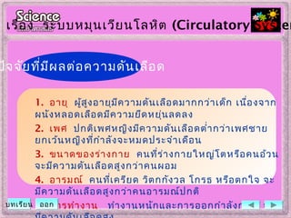 1. อายุ ผู้สูงอายุมีความดันเลือดมากกว่าเด็ก เนื่องจาก
ผนังหลอดเลือดมีความยืดหยุ่นลดลง
2. เพศ ปกติเพศหญิงมีความดันเลือดตำ่ากว่าเพศชาย
ยกเว้นหญิงที่กำาลังจะหมดประจำาเดือน
3. ขนาดของร่างกาย คนที่ร่างกายใหญ่โตหรือคนอ้วน
จะมีความดันเลือดสูงกว่าคนผอม
4. อารมณ์ คนที่เครียด วิตกกังวล โกรธ หรือตกใจ จะ
มีความดันเลือดสูงกว่าคนอารมณ์ปกติ
5. การทำางาน ทำางานหนักและการออกกำาลังกาย จะ
ปัจจัยที่มีผลต่อความดันเลือด
เรื่อง ระบบหมุนเวียนโลหิต (Circulatory System
บทเรียน ออก
 