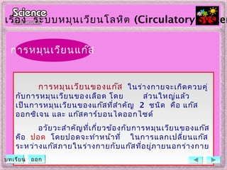 การหมุนเวียนของแก๊ส ในร่างกายจะเกิดควบคู่
กับการหมุนเวียนของเลือด โดย ส่วนใหญ่แล้ว
เป็นการหมุนเวียนของแก๊สที่สำาคัญ 2 ชนิด คือ แก๊ส
ออกซิเจน และ แก๊สคาร์บอนไดออกไซด์
อวัยวะสำาคัญที่เกี่ยวข้องกับการหมุนเวียนของแก๊ส
คือ ปอด โดยปอดจะทำาหน้าที่ ในการแลกเปลี่ยนแก๊ส
ระหว่างแก๊สภายในร่างกายกับแก๊สที่อยู่ภายนอกร่างกาย
การหมุนเวียนแก๊ส
เรื่อง ระบบหมุนเวียนโลหิต (Circulatory System
บทเรียน ออก
 