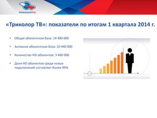 «Триколор ТВ»: показатели по итогам 1 квартала 2014 г.
• Общая абонентская база: 14 480 000
• Активная абонентская база: 10 440 000
• Количество HD-абонентов: 3 440 000
• Доля HD-абонентов среди новых
подключений составляет более 99%
 