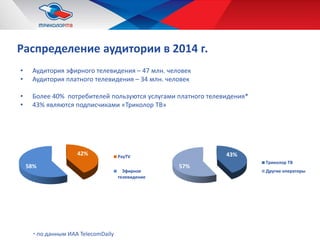 Распределение аудитории в 2014 г.
• Аудитория эфирного телевидения – 47 млн. человек
• Аудитория платного телевидения – 34 млн. человек
• Более 40% потребителей пользуются услугами платного телевидения*
• 43% являются подписчиками «Триколор ТВ»
42%
58%
PayTV
Эфирное
телевидение
*-по данным ИАА TelecomDaily
43%
57%
Триколор ТВ
Другие операторы
 