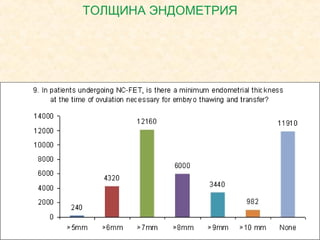 ТОЛЩИНА ЭНДОМЕТРИЯ
 