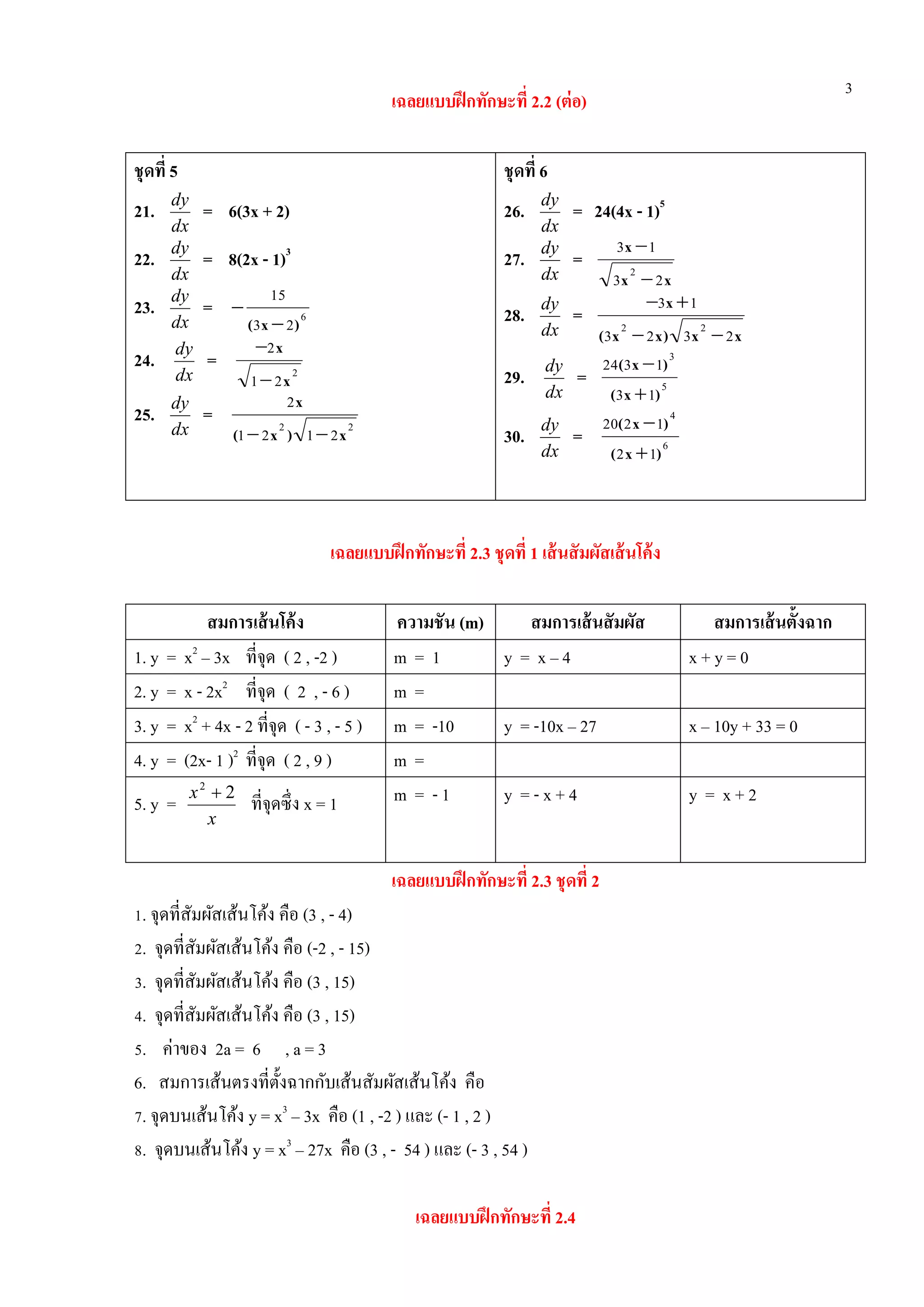 3
เฉลยแบบฝึกทักษะที่ 2.2 (ต่อ)
ชุดที่ 5
21.
dx
dy
= 6(3x + 2)
22.
dx
dy
= 8(2x - 1)3
23.
dx
dy
= 6
23
15
)x( 

24.
dx
dy
= 2
21
2
x
x


25.
dx
dy
= 22
2121
2
x)x(
x

ชุดที่ 6
26.
dx
dy
= 24(4x - 1)5
27.
dx
dy
=
xx
x
23
13
2


28.
dx
dy
=
xx)xx(
x
2323
13
22


29.
dx
dy
= 5
3
13
1324
)x(
)x(


30.
dx
dy
= 6
4
12
1220
)x(
)x(


เฉลยแบบฝึกทักษะที่ 2.3 ชุดที่ 1 เส้นสัมผัสเส้นโค้ง
สมการเส้นโค้ง ความชัน (m) สมการเส้นสัมผัส สมการเส้นตั้งฉาก
1. y = x2
– 3x ที่จุด ( 2 , -2 ) m = 1 y = x – 4 x + y = 0
2. y = x - 2x2
ที่จุด ( 2 , - 6 ) m =
3. y = x2
+ 4x - 2 ที่จุด ( - 3 , - 5 ) m = -10 y = -10x – 27 x – 10y + 33 = 0
4. y = (2x- 1 )2
ที่จุด ( 2 , 9 ) m =
5. y =
x
x 22

ที่จุดซึ่ง x = 1 m = - 1 y = - x + 4 y = x + 2
เฉลยแบบฝึกทักษะที่ 2.3 ชุดที่ 2
1. จุดที่สัมผัสเส้นโค้ง คือ (3 , - 4)
2. จุดที่สัมผัสเส้นโค้ง คือ (-2 , - 15)
3. จุดที่สัมผัสเส้นโค้ง คือ (3 , 15)
4. จุดที่สัมผัสเส้นโค้ง คือ (3 , 15)
5. ค่าของ 2a = 6 , a = 3
6. สมการเส้นตรงที่ตั้งฉากกับเส้นสัมผัสเส้นโค้ง คือ
7. จุดบนเส้นโค้ง y = x3
– 3x คือ (1 , -2 ) และ (- 1 , 2 )
8. จุดบนเส้นโค้ง y = x3
– 27x คือ (3 , - 54 ) และ (- 3 , 54 )
เฉลยแบบฝึกทักษะที่ 2.4
 