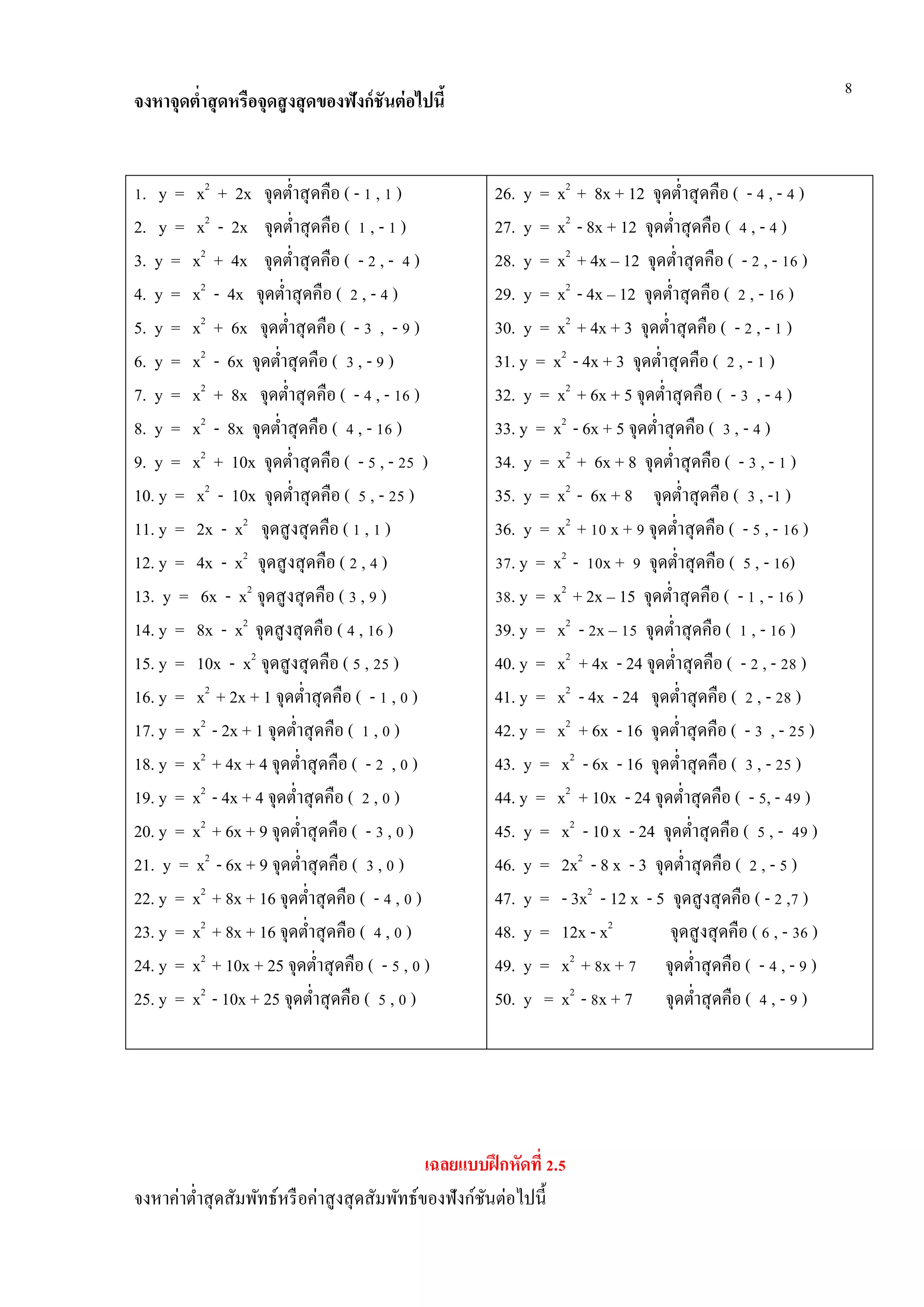 8
จงหาจุดต่าสุดหรือจุดสูงสุดของฟังก์ชันต่อไปนี้
1. y = x2
+ 2x จุดต่าสุดคือ ( - 1 , 1 )
2. y = x2
- 2x จุดต่าสุดคือ ( 1 , - 1 )
3. y = x2
+ 4x จุดต่าสุดคือ ( - 2 , - 4 )
4. y = x2
- 4x จุดต่าสุดคือ ( 2 , - 4 )
5. y = x2
+ 6x จุดต่าสุดคือ ( - 3 , - 9 )
6. y = x2
- 6x จุดต่าสุดคือ ( 3 , - 9 )
7. y = x2
+ 8x จุดต่าสุดคือ ( - 4 , - 16 )
8. y = x2
- 8x จุดต่าสุดคือ ( 4 , - 16 )
9. y = x2
+ 10x จุดต่าสุดคือ ( - 5 , - 25 )
10. y = x2
- 10x จุดต่าสุดคือ ( 5 , - 25 )
11. y = 2x - x2
จุดสูงสุดคือ ( 1 , 1 )
12. y = 4x - x2
จุดสูงสุดคือ ( 2 , 4 )
13. y = 6x - x2
จุดสูงสุดคือ ( 3 , 9 )
14. y = 8x - x2
จุดสูงสุดคือ ( 4 , 16 )
15. y = 10x - x2
จุดสูงสุดคือ ( 5 , 25 )
16. y = x2
+ 2x + 1 จุดต่าสุดคือ ( - 1 , 0 )
17. y = x2
- 2x + 1 จุดต่าสุดคือ ( 1 , 0 )
18. y = x2
+ 4x + 4 จุดต่าสุดคือ ( - 2 , 0 )
19. y = x2
- 4x + 4 จุดต่าสุดคือ ( 2 , 0 )
20. y = x2
+ 6x + 9 จุดต่าสุดคือ ( - 3 , 0 )
21. y = x2
- 6x + 9 จุดต่าสุดคือ ( 3 , 0 )
22. y = x2
+ 8x + 16 จุดต่าสุดคือ ( - 4 , 0 )
23. y = x2
+ 8x + 16 จุดต่าสุดคือ ( 4 , 0 )
24. y = x2
+ 10x + 25 จุดต่าสุดคือ ( - 5 , 0 )
25. y = x2
- 10x + 25 จุดต่าสุดคือ ( 5 , 0 )
26. y = x2
+ 8x + 12 จุดต่าสุดคือ ( - 4 , - 4 )
27. y = x2
- 8x + 12 จุดต่าสุดคือ ( 4 , - 4 )
28. y = x2
+ 4x – 12 จุดต่าสุดคือ ( - 2 , - 16 )
29. y = x2
- 4x – 12 จุดต่าสุดคือ ( 2 , - 16 )
30. y = x2
+ 4x + 3 จุดต่าสุดคือ ( - 2 , - 1 )
31. y = x2
- 4x + 3 จุดต่าสุดคือ ( 2 , - 1 )
32. y = x2
+ 6x + 5 จุดต่าสุดคือ ( - 3 , - 4 )
33. y = x2
- 6x + 5 จุดต่าสุดคือ ( 3 , - 4 )
34. y = x2
+ 6x + 8 จุดต่าสุดคือ ( - 3 , - 1 )
35. y = x2
- 6x + 8 จุดต่าสุดคือ ( 3 , -1 )
36. y = x2
+ 10 x + 9 จุดต่าสุดคือ ( - 5 , - 16 )
37. y = x2
- 10x + 9 จุดต่าสุดคือ ( 5 , - 16)
38. y = x2
+ 2x – 15 จุดต่าสุดคือ ( - 1 , - 16 )
39. y = x2
- 2x – 15 จุดต่าสุดคือ ( 1 , - 16 )
40. y = x2
+ 4x - 24 จุดต่าสุดคือ ( - 2 , - 28 )
41. y = x2
- 4x - 24 จุดต่าสุดคือ ( 2 , - 28 )
42. y = x2
+ 6x - 16 จุดต่าสุดคือ ( - 3 , - 25 )
43. y = x2
- 6x - 16 จุดต่าสุดคือ ( 3 , - 25 )
44. y = x2
+ 10x - 24 จุดต่าสุดคือ ( - 5, - 49 )
45. y = x2
- 10 x - 24 จุดต่าสุดคือ ( 5 , - 49 )
46. y = 2x2
- 8 x - 3 จุดต่าสุดคือ ( 2 , - 5 )
47. y = - 3x2
- 12 x - 5 จุดสูงสุดคือ ( - 2 ,7 )
48. y = 12x - x2
จุดสูงสุดคือ ( 6 , - 36 )
49. y = x2
+ 8x + 7 จุดต่าสุดคือ ( - 4 , - 9 )
50. y = x2
- 8x + 7 จุดต่าสุดคือ ( 4 , - 9 )
เฉลยแบบฝึกหัดที่ 2.5
จงหาค่าต่าสุดสัมพัทธ์หรือค่าสูงสุดสัมพัทธ์ของฟังก์ชันต่อไปนี้
 