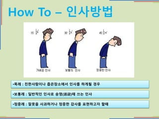 ??? : ?????? ?????? ??? ??? ??
???? : ???? ??? ??(ӭ)? ?? ??
???? : ??? ????? ??? ??? ????? ??
How To C ????
 