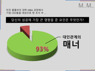 ?? ???? ?? MBA ????
?? CEO?? ???? ? ??  .
??? ??? ?? ? ??? ? ??? ?????
?????
??
Manner Matters
 