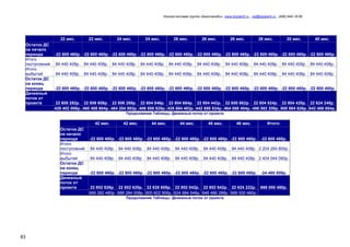 Консалтинговая группа «БизпланиКо», www.bizplan5.ru , vip@bizplan5.ru , (495) 645-18-95
83
22 мес. 22 мес. 24 мес. 24 мес. 26 мес. 26 мес. 28 мес. 28 мес. 20 мес. 40 мес.
Остаток ДС
на начало
периода -22 600 460р. -22 600 460р. -22 600 460р. -22 600 460р. -22 600 460р. -22 600 460р. -22 600 460р. -22 600 460р. -22 600 460р. -22 600 460р.
Итого
поступлений 84 440 408р. 84 440 408р. 84 440 408р. 84 440 408р. 84 440 408р. 84 440 408р. 84 440 408р. 84 440 408р. 84 440 408р. 84 440 408р.
Итого
выбытий 84 440 408р. 84 440 408р. 84 440 408р. 84 440 408р. 84 440 408р. 84 440 408р. 84 440 408р. 84 440 408р. 84 440 408р. 84 440 408р.
Остаток ДС
на конец
периода -22 600 460р. -22 600 460р. -22 600 460р. -22 600 460р. -22 600 460р. -22 600 460р. -22 600 460р. -22 600 460р. -22 600 460р. -22 600 460р.
Денежный
поток от
проекта 22 600 282р. 22 806 608р. 22 806 288р. 22 604 046р. 22 804 664р. 22 804 442р. 22 600 662р. 22 804 824р. 22 804 420р. 22 624 248р.
428 402 006р. 460 488 604р. 484 284 802р. 406 888 828р. 428 684 482р. 442 688 824р. 464 088 484р. 486 082 208р. 600 884 626р. 642 488 684р.
Продолжение Таблицы. Денежный поток от проекта
42 мес. 42 мес. 44 мес. 44 мес. 46 мес. 46 мес. Итого:
Остаток ДС
на начало
периода -22 600 460р. -22 600 460р. -22 600 460р. -22 600 460р. -22 600 460р. -22 600 460р. -22 600 460р.
Итого
поступлений 84 440 408р. 84 440 408р. 84 440 408р. 84 440 408р. 84 440 408р. 84 440 408р. 2 204 264 800р.
Итого
выбытий 84 440 408р. 84 440 408р. 84 440 408р. 84 440 408р. 84 440 408р. 84 440 408р. 2 404 044 060р.
Остаток ДС
на конец
периода -22 600 460р. -22 600 460р. -22 600 460р. -22 600 460р. -22 600 460р. -22 600 460р. -24 480 800р.
Денежный
поток от
проекта 22 802 826р. 22 802 620р. 22 628 608р. 22 802 042р. 22 802 642р. 22 624 222р. 668 000 480р.
666 282 480р. 688 284 008р. 600 602 806р. 624 684 648р. 646 486 288р. 668 000 480р.
Продолжение Таблицы. Денежный поток от проекта
 