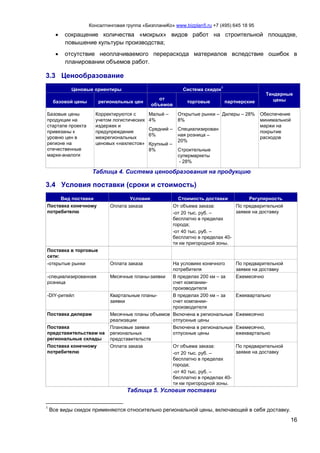 Консалтинговая группа «БизпланиКо» www.bizplan5.ru +7 (495) 645 18 95
16
 сокращение количества «мокрых» видов работ на строительной площадке,
повышение культуры производства;
 отсутствие неоплачиваемого перерасхода материалов вследствие ошибок в
планировании объемов работ.
3.3 Ценообразование
Ценовые ориентиры Система скидок
1
Тендерные
ценыбазовой цены региональных цен
от
объемов
торговые партнерские
Базовые цены
продукции на
стартапе проекта
привязаны к
уровню цен в
регионе на
отечественные
марки-аналоги
Корректируются с
учетом логистических
издержек и
предупреждения
межрегиональных
ценовых «нахлестов»
Малый –
4%
Средний –
6%
Крупный –
8%
Открытые рынки –
8%
Специализирован
ная розница –
20%
Строительные
супермаркеты
- 28%
Дилеры – 28% Обеспечение
минимальной
маржи на
покрытие
расходов
Таблица 4. Система ценообразования на продукцию
3.4 Условия поставки (сроки и стоимость)
Вид поставки Условие Стоимость доставки Регулярность
Поставка конечному
потребителю
Оплата заказа От объема заказа:
-от 20 тыс. руб. –
бесплатно в пределах
города;
-от 40 тыс. руб. –
бесплатно в пределах 40-
ти км пригородной зоны.
По предварительной
заявке на доставку
Поставка в торговые
сети:
-открытые рынки Оплата заказа На условиях конечного
потребителя
По предварительной
заявке на доставку
-специализированная
розница
Месячные планы-заявки В пределах 200 км – за
счет компании-
производителя
Ежемесячно
-DIY-ритейл Квартальные планы-
заявки
В пределах 200 км – за
счет компании-
производителя
Ежеквартально
Поставка дилерам Месячные планы объемов
реализации
Включена в региональные
отпускные цены
Ежемесячно
Поставка
представительствам на
региональные склады
Плановые заявки
региональных
представительств
Включена в региональные
отпускные цены
Ежемесячно,
ежеквартально
Поставка конечному
потребителю
Оплата заказа От объема заказа:
-от 20 тыс. руб. –
бесплатно в пределах
города;
-от 40 тыс. руб. –
бесплатно в пределах 40-
ти км пригородной зоны.
По предварительной
заявке на доставку
Таблица 5. Условия поставки
1
Все виды скидок применяются относительно региональной цены, включающей в себя доставку.
 