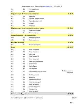 Консалтинговая группа «БизпланиКо» www.bizplan5.ru +7 (495) 645 18 95
189
J4.0 2шт Установка фильтра
J4.2 2шт Вентилятор
Оборудование для обеспечения сжатым воздухом 44 480,00
K2.0 2Шт Компрессор
K2.2 2Шт Осушитель холодильного типа
K2.2 2шт Модуль фильтрационный
K2.4 8Шт Рессивер
K2.0 2Шт Компрессор
Оборудование для автоматического палетирования мешков 226 200,00
L2.0 2шт Линия паллетирования
L2.0 2шт Паллетоупаковщик
Электрооборудование и система управления 86 400,00
M2.0 2шт Электрооборудование
M2.0 2шт Система управления
Монтажные материалы. 28 000,00
N2.0 2шт Монтажные материалы
Опции. 220 482,00
B2-4.2 6Шт Фитинг поворотный
C4.0 4Шт Фитинг стыковочный
C6.0 4Шт Очиститель
C6.0 4Шт Клапан пережимной
C8.0 6Шт Фитинг поворотный
C8.0 6Шт Клапан предохранительный
E2.2 2Шт Деагломератор
E2.2 2Шт Пробоотборник
F2.2 4шт Блок сварочный
F4.0 2шт Автоматический насадчик мешков
Требуется детальная
проработка
G2.0 2Шт Очиститель мешков
G2.2 2Шт Вентилятор
G4.0 2Шт Принтер каплеструйный
H4.0 2Шт Насос пневмокамерный
H4.0 2Шт Бункер разгрузитель
H4.2 2Шт Сигнализатор уровня
H4.2 2Шт Пневмомолоток
H6.0 2Шт Фильтр рукавный
Итого стоимость оборудования: 2 662 204,00
Упаковка для перевозки Ж/Д и автомобильным транспортом 42 022,06
 