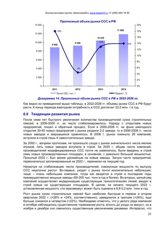 Консалтинговая группа «БизпланиКо» www.bizplan5.ru +7 (495) 645 18 95
31
Прогнозный объем рынка ССС в РФ
8 850
9 246
10 435
11 88818%
13%
14%
4%
0
2 000
4 000
6 000
8 000
10 000
12 000
14 000
2011 2012 2013 2014
0%
2%
4%
6%
8%
10%
12%
14%
16%
18%
20%
Рынок ССС, тыс. т Прирост, %
Диаграмма 14. Прогнозный объем рынка ССС в РФ в 2022-2026 гг.
Как видно из приведенной выше таблицы, в 2022-2026 гг. объемы рынка ССС в РФ будут
расти. К концу периода ежегодная потребность в ССС достигнет 22,0 млн. т в год.
6.9 Тенденции развития рынка
После семи лет быстрого увеличения количества производителей сухих строительных
смесей, в 2006-2000 гг. их число стабилизировалось. Наряду с открытием новых
предприятий, пошел и обратный процесс. Если в 2000-2006 гг. на фоне ежегодного
открытия 20-40 новых предприятий с рынка уходили 2-2 завода, то в 2006-2008 гг. число
новых заводов и закрывшихся сравнялось. В 2008 г. рынок покинуло 26 компаний,
вступили в строй лишь 4 самостоятельных завода.
За 2000 г., вопреки прогнозам, не произошло ухода с рынка значительного числа мелких
игроков, пять новых заводов вступили в строй. За 2020 г. общее число компаний-
производителей модифицированных ССС почти не изменилось, были введены в строй
семь новых производственных площадок, в основном, с довольно большой мощностью.
Прошлый 2022 г. был менее урожайным на новые заводы. Запуск части предприятий,
первоначально запланированный на 2022 г., перенесен на текущий год.
Несмотря на стабилизацию числа производителей, совокупные мощности по выпуску
ССС неуклонно растут. Во-первых, уходят с рынка почти исключительно небольшие,
чаще – очень небольшие компании, тогда как вводятся в строй в последние годы
преимущественно мощные заводы (60-200 тыс. тонн в год и более). Во-вторых, целый ряд
компаний осуществляет модернизацию существующих технологических линий, вводит в
строй новые на существующих площадках. В целом, на начало текущего 2022 г.
установленная мощность «по максимуму» может быть оценена в 8,8-0,2 млн. тонн в год.
Рост рынка сухих строительных смесей был наиболее быстрым в первом и втором
кварталах 2022 г. (+26% и +24%, соответственно), замедлился в третьем (+24%), еще
больше снизился в четвертом (+22%). Необходимо отметить, что у целого ряда компаний
в октябре наблюдалось существенное торможение роста, вплоть до ухода «в минус», но в
ноябре и декабре оно сменилось существенным увеличением динамики. Интересно, что
 