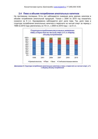 Консалтинговая группа «БизпланиКо» www.bizplan5.ru +7 (495) 645-18-95
2.4 Пиво в объеме потребления алкогольных напитков
На протяжении последних 10-ти лет наблюдается снижение доли крепких напитков в
объеме потребления алкогольной продукции. Только с 2004 по 2010 год показатель
снизился на 9 п.п. Одновременно наблюдается рост доли пива. Так, доля пива в
структуре потребления алкогольных напитков в пересчете на чистый спирт за период с
1998 по 2010 годы увеличилась на 15 п.п., с 2004 по 2010 годы – на 5 п.п.
Диаграмма 9. Структура потребления алкогольных напитков и пива, в пересчете на чистый спирт, в %
к общему объему потребления
 