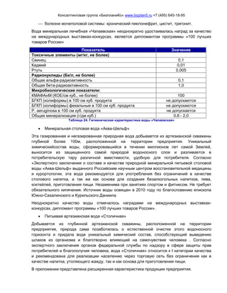 Консалтинговая группа «БизпланиКо» www.bizplan5.ru +7 (495) 645-18-95
 болезни мочеполовой системы: хронический пиелонефрит, цистит, тригонит.
Вода минеральная лечебная «Чапаевская» неоднократно удостаивалась наград за качество
на международных выставках-конкурсах, является дипломантом программы «100 лучших
товаров России»
Показатель Значение
Токсичные элементы (мг/кг, не более)
Свинец 0,1
Кадмий 0,01
Ртуть 0,005
Радионуклиды (Бк/л, не более)
Общая альфа-радиоактивность 0,1
Общая бета-радиоактивность 1,0
Микробиологические показатели:
КМАФАнМ (КОЕ/см куб., не более) 100
БГКП (колиформы) в 100 см куб. продукта не допускаются
БГКП (колиформы) фекальные в 100 см куб. продукта не допускаются
P. aeruginosa в 100 см куб. продукта не допускается
Общая минерализация (г/дм куб.) 0,8 - 2,0
Таблица 24. Гигиеническая характеристика воды «Чапаевская»
 Минеральная столовая вода «Аква-Шельф»
Эта газированная и негазированная природная вода добывается из артезианской скважины
глубиной более 100м, расположенной на территории предприятия. Уникальный
химическийсостав воды, сформировавшийся в течении миллионов лет самой Землей,
выносится из защищенного самой природой водоносного слоя и разливается в
потребительскую тару различной вместимости, удобную для потребителя. Согласно
«Экспертного заключения о составе и качестве природной минеральной питьевой столовой
воды «Аква-Шельф» выданного Российским научным центром восстановительной медицины
и курортологии, эта вода рекомендуется для употребления без ограничений в качестве
столового напитка, а так же как основа для создания безалкогольных напитков, пива,
коктейлей, приготовления пищи. Незаменима при занятиях спортом и фитнесом. Не требует
обязательного кипячения. Источник воды освящен в 2010 году по благословению епископа
Южно-Сахалинского и Курильского Даниила
Неоднократно качество воды отмечалось наградами на международных выставках-
конкурсах, дипломант программы «100 лучших товаров России».
 Питьевая артезианская вода «Столичная»
Добывается из глубинной артезианской скважины, расположенной на территории
предприятия, природа сама позаботилась о естественной очистке этого водоносного
горизонта и придала воде уникальный химический состав, способствующий выведению
шлаков из организма и благотворно влияющий на самочувствие человека . Согласно
экспертного заключения органов федеральной службы по надзору в сфере защиты прав
потребителей и благополучия человека, вода «Столичная» относится к I категории качества
и рекомендована для реализации населению через торговую сеть без ограничения как в
качестве напитка, утоляющего жажду, так и как основа для приготовления пищи.
В приложении представлена расширенная характеристика продукции предприятия.
 