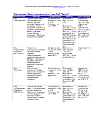 Консалтинговая группа «БизпланиКо» www.bizplan5.ru +7 (495) 645-18-95
Приложение. Характеристики продукции ЗАО "Колос"
Наименование Описание Характеристики Упаковка Срок годности
Пиво
«Жигулевское»
Светлое легкое пиво с
приятной хмелевой
горечью, вкусом и
ароматом сброженного
солодового напитка
пользуется неизменным
спросом у потребителей,
является лидером
продаж. Лауреат
программы «100 Лучших
Товаров России 2008».
Экстрактивность
начального сусла
— 11%
Алкоголь — не
менее 4,0%
Разливное —
кеги 10л, 20л,
30л
Бутылочное -
ПЭТ-бут. 2,0л. (в
упаковке 6 шт.)
ПЭТ-бут. 1,5л. (в
упаковке 6 шт.)
ПЭТ-бут. 0,6л. (в
упаковке 8 шт.)
ПЭТ-бут. 0,5л. (в
упаковке 10 шт.)
стеклобут. 0,5л.
(в упаковке 20
шт.)
Разливное и
ПЭТ-бутылки
2,0л; 1,5л; 0,6л;
- 8 суток при Т
2-12 С
ПЭТ-бутылка
0,5л — 30 суток
при Т 10-20 С
Стеклобутылка
0,5л — 90 суток
при Т 10-20 С
Пиво
«Застольное»
Разработка
ОАО «Колос»
Готовится по
оригинальной рецептуре
с использованием
пшеницы.
Нефильтрованное,
содержит живые дрожжи.
Обладает освежающим
кисловатым вкусом с
мягким хмелевым
ароматом и приятной
горечью.
Экстрактивность
начального сусла
— 13%
Алкоголь — не
менее 4,7%
Разливное —
кеги 10л, 20л,
30л, 50л.
Бутылочное -
ПЭТ-бут. 1,5л. (в
упаковке 6 шт.)
10 суток при Т 2-
12 С
Пиво
«Исетское»
Светлое пиво с
выраженным вкусом
сброженного солодового
напитка с приятной
хмелевой горечью и
легким винным
привкусом.
Экстрактивность
начального сусла
— 16%
Алкоголь — не
менее 5,8%
Разливное —
кеги 10л, 20л,
30л, 50л.
Бутылочное -
ПЭТ-бут. 1,5л. (в
упаковке 6 шт.)
стеклобут. 0,5л.
(в упаковке 20
шт.)
Разливное и
ПЭТ-бутылки
1,5л - 8 суток
при Т 2-12 С
Стеклобутылка
0,5л — 90 суток
при Т 10-20 С
«Бир
Традиционное»
Разработка
ОАО «Колос»
Светлое пиво серии
«Бир» - с традиционным
вкусом и ароматом
сброженного солодового
напитка с выраженной
хмелевой горечью.
Экспортные поставки в
Японию с 2004г.
Экстрактивность
начального сусла
— 12%
Алкоголь — не
менее 4,5%
Разливное —
кеги 10л, 20л,
30л, 50л.
Бутылочное -
ПЭТ-бут. 1,5л. (в
упаковке 6 шт.)
стеклобут. 0,5л.
(в упаковке 20
шт.)
Разливное и
ПЭТ-бутылки
1,5л - 8 суток
при Т 2-12 С
Стеклобутылка
0,5л — 90 суток
при Т 10-20 С
 