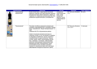 Консалтинговая группа «БизпланиКо» www.bizplan5.ru +7 (495) 645-18-95
Наименование Описание Состав Упаковка Срок годности
"Корсаковский
Окрошечный"
Более легкий квас с характерной кислинкой,
идеально подходит для приготовления окрошки.
Натуральный квас живого брожения, сварен на
Сахалине по старинным русским рецептам, без
добавления ароматизаторов и консервантов
специально
подготовленная
вода, сахар,
концентрат
квасного сусла,
хлебопекарные
дрожжи
ПЭТ-бутылка объемом
1,5 л
60 суток
"Корсаковская" Питьевая лечебная природная минеральная
хлоридно-гидрокарбонатная, натриевая, борная
вода. Газированная. Общая минерализация 1-2
г/дм³
Скважина № 270 в Корсаковском районе
Самая популярная минеральная вода на
Сахалине. Более 13 лет она является лидером
по объемам потребления, высоко оценена и
потребителями из других регионов. Хорошо
утоляет жажду, имеет неповторимый мягкий
вкус, освежает и тонизирует, обеспечивает
организм необходимыми микроэлементами.
Минеральная вода «Корсаковская» может
использоваться для питьевого курсового
лечения по назначению врача при некоторых
заболеваниях желудочно-кишечного тракта.
ПЭТ-бутылка объемом
1,5 л; 0,5 л
12 месяцев
 