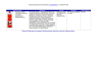 Консалтинговая группа «БизпланиКо» www.bizplan5.ru +7 (495) 645-18-95
Наименование Описание Состав Упаковка Срок годности
"Клоповка горная"
Натуральный напиток
на основе
дикорастущих
сахалинских ягод.
«Клоповка горная» - газированный напиток на
основе натурального сока красники. Эта ягода
уникальна - она растет только на Сахалине,
обладает оригинальным вкусом и ароматом,
экологически чиста и очень полезна для
здоровья (нормализует давление, укрепляет
стенки сосудов). Напиток «Клоповка Горная»
изготавливается из отборной ягоды,
собираемой в горах центральной части острова,
по специальной технологии, которая сохраняет
полезные свойства красники и подчеркивает ее
вкус. Отсутствие сахара делает напиток не
только вкусным, но и диетическим.
природная вода,
сок красники, сок
брусники,
подсластитель.
ПЭТ-бутылка объемом
1,5 литра
90 суток
Таблица 38. Характеристики продукции ЗАО Корсаковский завод пива и напитков «Северная звезда»
 