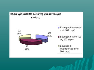 Πόσα χρήματα θα διέθετες για καινούριο
κινήτο;
29
35%
33
39%
22
26%
Ερώτηση 6 Λίγοτερα
από 100 ευρώ
Ερώτηση 6 Από 100
ως 200 εύρω
Ερώτηση 6
Περισσότερα από
200 ευρώ
 