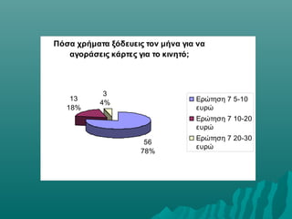 Πόσα χρήματα ξόδευεις τον μήνα για να
αγοράσεις κάρτες για το κινητό;
56
78%
13
18%
3
4% Ερώτηση 7 5-10
ευρώ
Ερώτηση 7 10-20
ευρώ
Ερώτηση 7 20-30
ευρώ
 