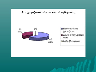 Αποχωριζεσαι πότε το κινητό τηλέφωνo;
47
65%
25
35%
0% Ναι,όταν δεν το
χρειαζομαι.
Δεν το αποχωριζομαι
ποτε.
Άλλο [διευκρινισε]
 