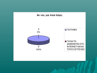 Αν ναι, για ποιό λόγο;
9
100%
0
0%
ΓΙΑ ΠΛΑΚΑ
ΓΙΑ ΝΑ ΤΟ
ΔΗΜΟΣΙΕΥΣΩ ΣΤΟ
INTERNET ΚΑΙ ΝΑ
ΤΟΥΣ ΕΞΕΥΤΕΛΙΣΩ
 