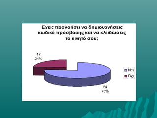 Εχεις προνοήσει να δημιουργήσεις
κωδικό πρόσβασης και να κλειδώσεις
το κινητό σου;
54
76%
17
24%
Ναι
Όχι
 