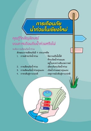 ¤Ø³ÃÙŒ¨Ñ¡ÊÑÞÅÑ¡É³
¢Í§¡ÒÃàμ×Í¹ÀÑÂ¹éÓ·‹ÇÁËÃ×ÍäÁ‹
ÃÐ´Ñº¡ÒÃàμ×Í¹ÀÑÂ¹éÓ·‹ÇÁ
ÅÑ¡É³Ð¡ÒÃàμ×Í¹ÀÑÂÁÕ 4 »ÃÐàÀ·¤×Í
1. ¡ÒÃà½‡ÒÃÐÇÑ§¹éÓ·‹ÇÁ : ÁÕ¤ÇÒÁà»š¹ä»ä´Œ
·Õè¨Ðà¡Ô´¹éÓ·‹ÇÁáÅÐ
ÍÂÙ‹ã¹ÃÐËÇ‹Ò§ÊÑ§à¡μ¡ÒÃ³
2. ¡ÒÃàμ×Í¹ÀÑÂ¹éÓ·‹ÇÁ : àμ×Í¹ÀÑÂ¨Ðà¡Ô´¹éÓ·‹ÇÁ
3. ¡ÒÃàμ×Í¹ÀÑÂ¹éÓ·‹ÇÁÃØ¹áÃ§ : à¡Ô´¹éÓ·‹ÇÁÍÂ‹Ò§ÃØ¹áÃ§
4. ¡ÒÃ¡ÅÑºÊÙ‹ÀÒÇÐ»¡μÔ : àËμØ¡ÒÃ³¡ÅÑºÊÙ‹ÀÒÇÐ»¡μÔ
 