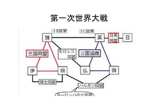 第一次世界大戦	
 