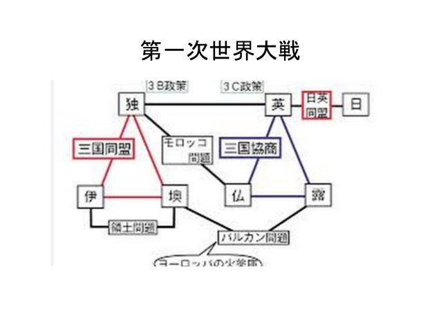 ヨーロッパの火薬庫 ヨーロッパの火薬庫